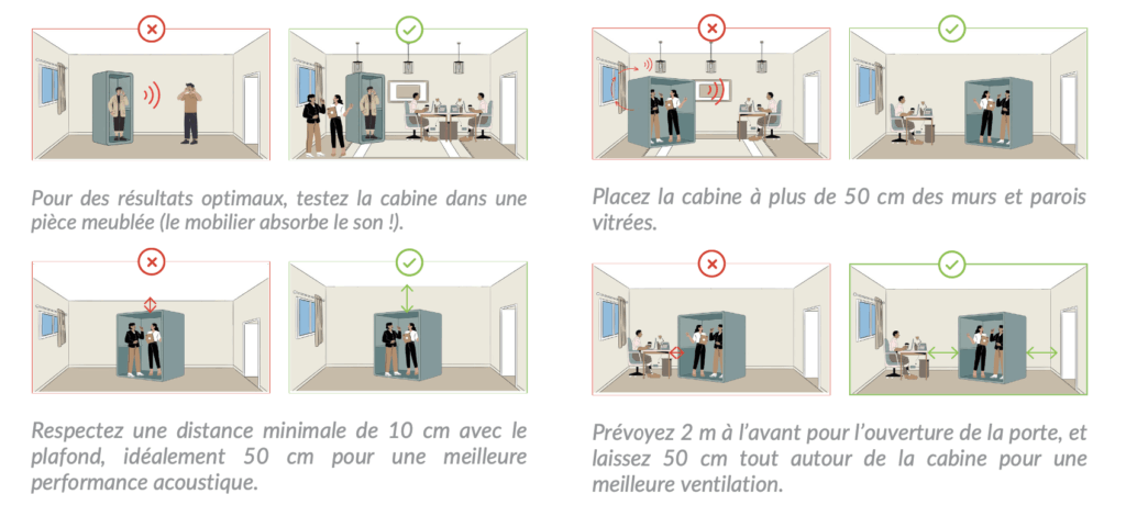 cabine acoustique : les règles qui donnent un emplacement optimal dans 80 % des cas
